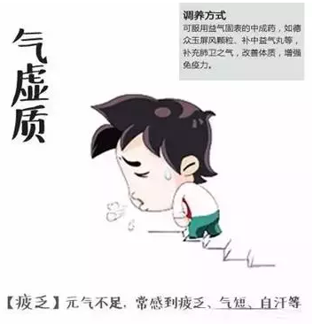 【養生】別補錯了，這里有份體質