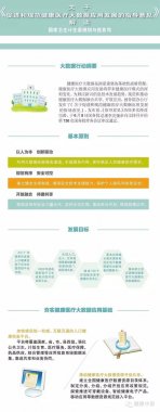 一圖讀懂國務院健康醫療大數據新